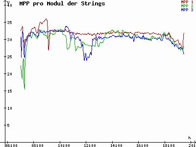 Grafik 2023-09-12