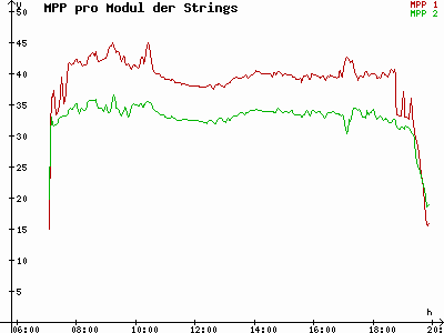 Grafik 2023-09-12