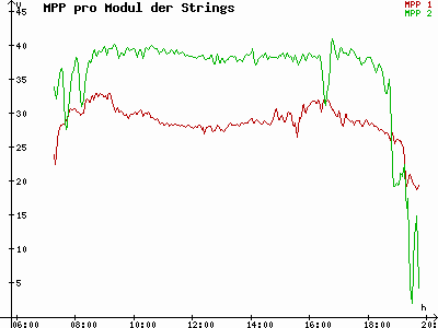 Grafik 2023-09-12