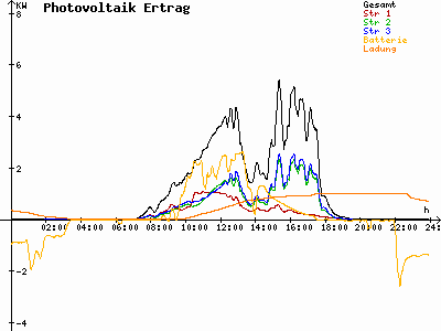 Grafik 2023-09-12