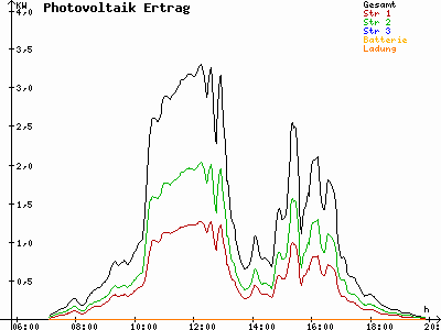Grafik 2023-09-12