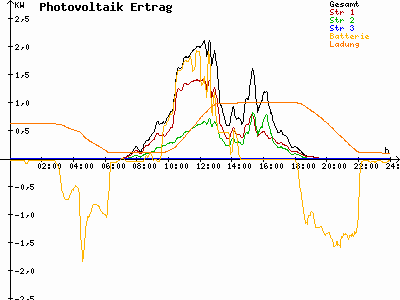 Grafik 2023-09-12