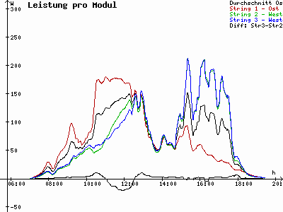Grafik 2023-09-12