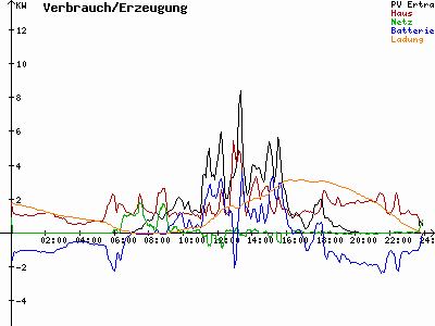 Grafik 2023-09-13