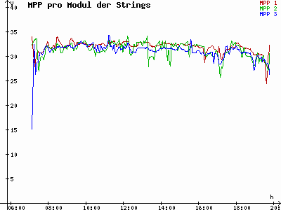 Grafik 2023-09-13