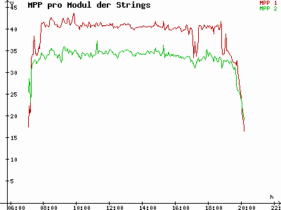 Grafik 2023-09-13