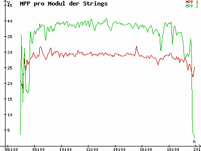 Grafik 2023-09-13