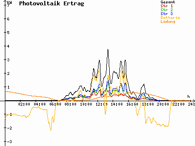Grafik 2023-09-13