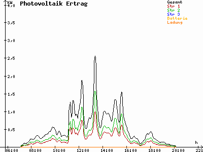 Grafik 2023-09-13