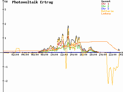 Grafik 2023-09-13