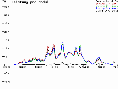 Grafik 2023-09-13