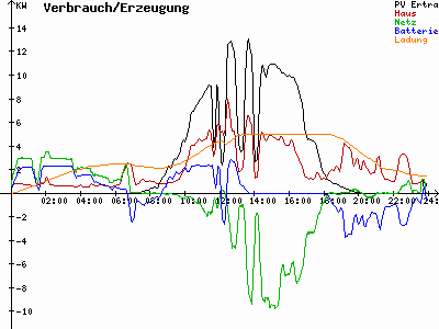 Grafik 2023-09-14
