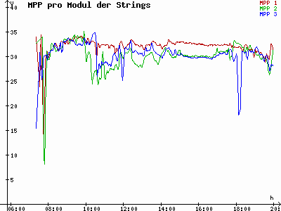 Grafik 2023-09-14