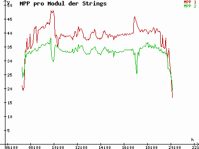 Grafik 2023-09-14
