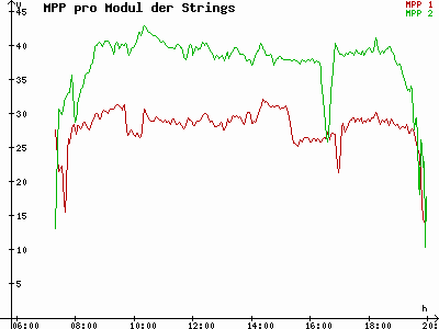 Grafik 2023-09-14