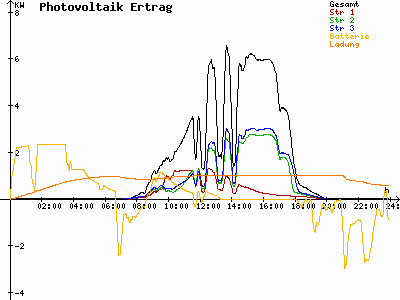 Grafik 2023-09-14