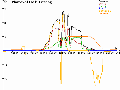 Grafik 2023-09-14