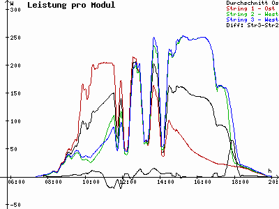 Grafik 2023-09-14