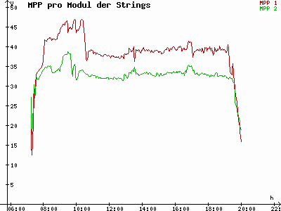 Grafik 2023-09-17