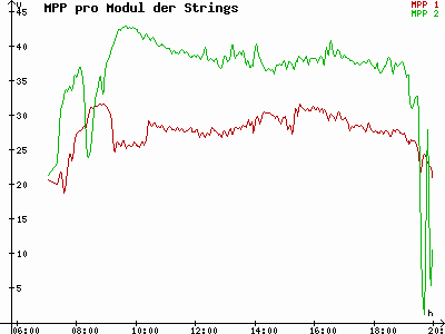 Grafik 2023-09-17