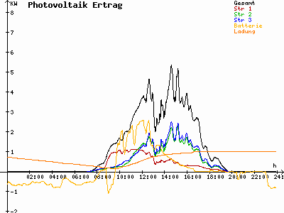 Grafik 2023-09-17