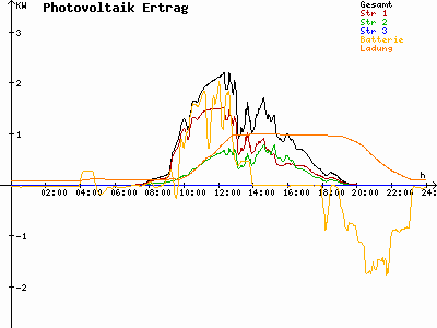 Grafik 2023-09-17