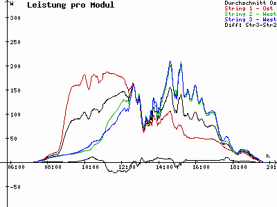 Grafik 2023-09-17