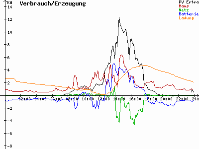 Grafik 2023-09-18