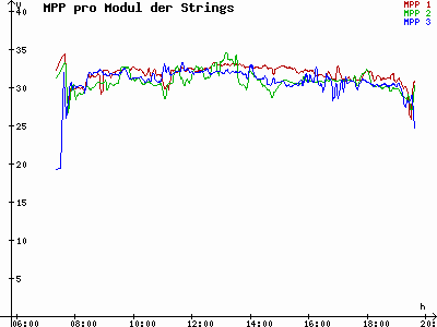 Grafik 2023-09-18