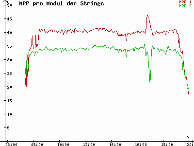 Grafik 2023-09-18
