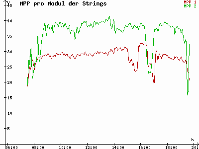 Grafik 2023-09-18