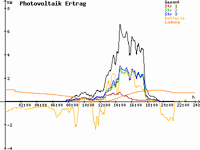 Grafik 2023-09-18
