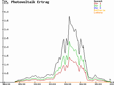 Grafik 2023-09-18