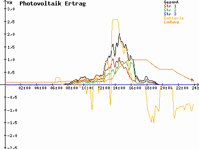 Grafik 2023-09-18