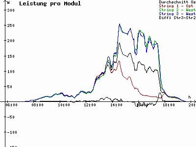 Grafik 2023-09-18