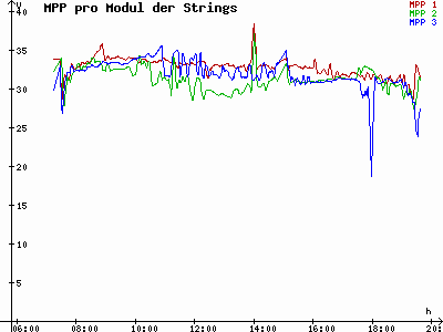 Grafik 2023-09-19