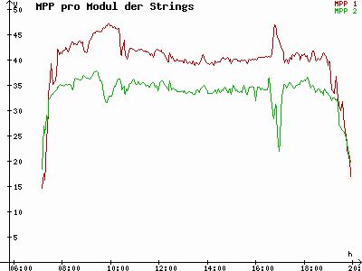 Grafik 2023-09-19