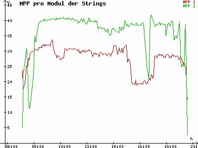Grafik 2023-09-19