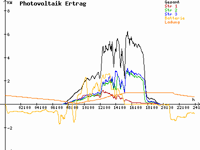 Grafik 2023-09-19