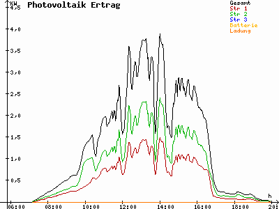 Grafik 2023-09-19
