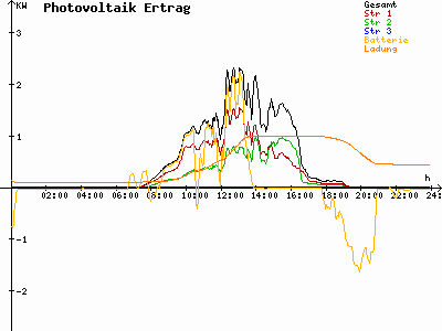 Grafik 2023-09-19