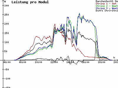 Grafik 2023-09-19