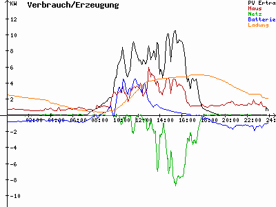 Grafik 2023-09-20