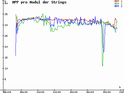 Grafik 2023-09-20