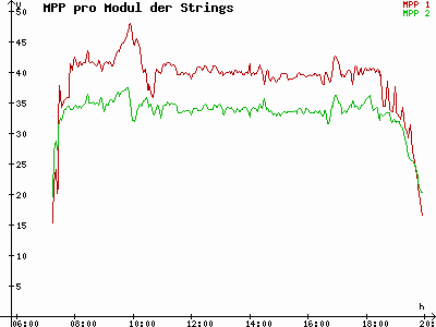 Grafik 2023-09-20