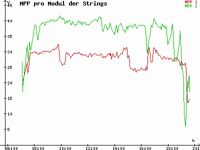 Grafik 2023-09-20