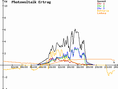 Grafik 2023-09-20