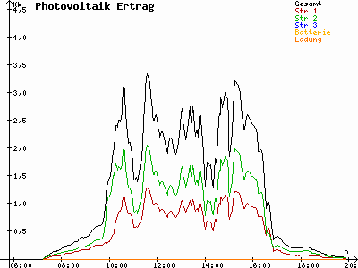Grafik 2023-09-20