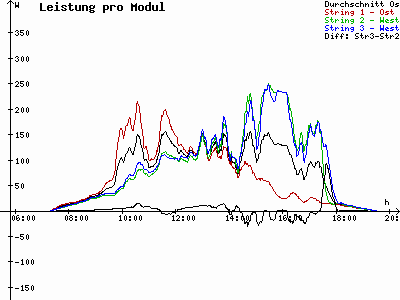 Grafik 2023-09-20
