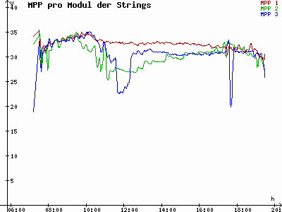 Grafik 2023-09-25